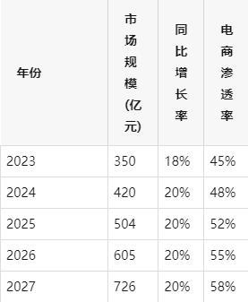 南：数商云赋能企业数字化转型与市场扩张CQ9传奇电子宠物食品电商平台搭建指(图2)
