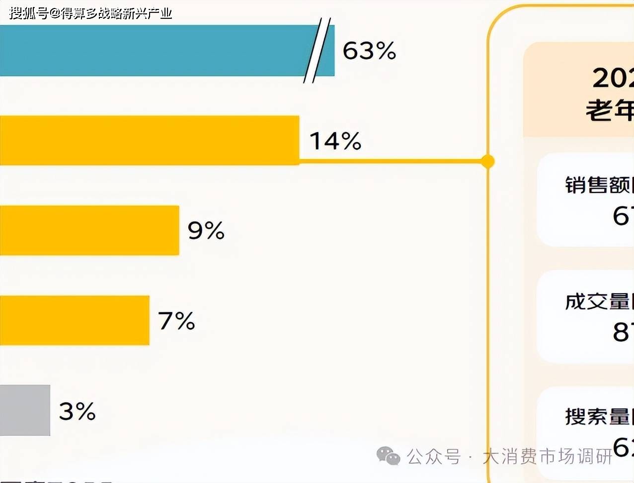 场调研数据分析(20页报告)CQ9电子猫狗食品与日用品市(图4) 场调研数据分析(20页报告)CQ9电子猫狗食品与日用品市(图4)