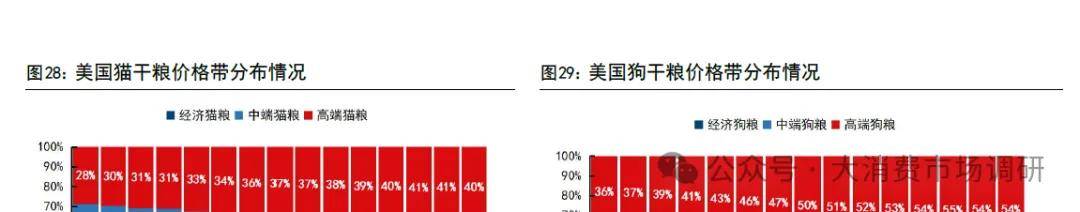 前景预测与建议分析（30页报告）CQ9电子宠物食品市场发展现状、