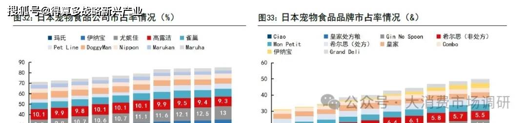 前景预测与建议分析（30页报告）CQ9电子宠物食品市场发展现状、(图4)