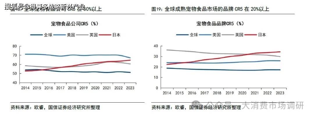 前景预测与建议分析（30页报告）CQ9电子宠物食品市场发展现状、(图5)
