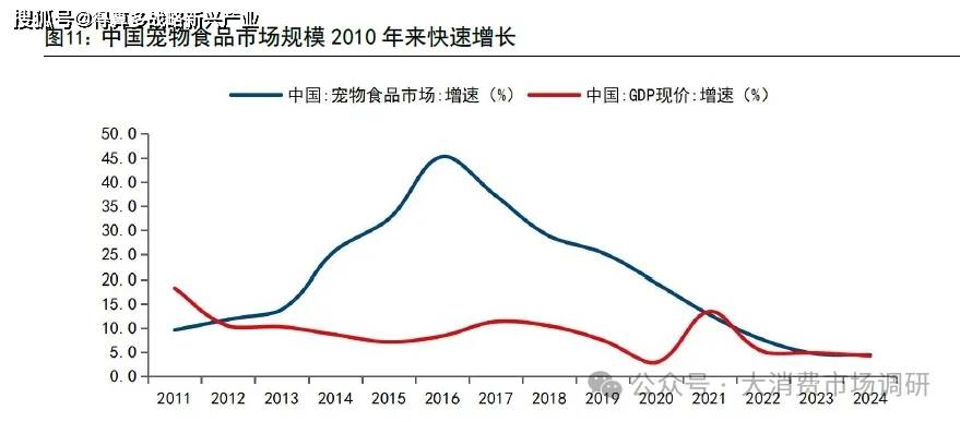 前景预测与建议分析（30页报告）CQ9电子宠物食品市场发展现状、(图7)