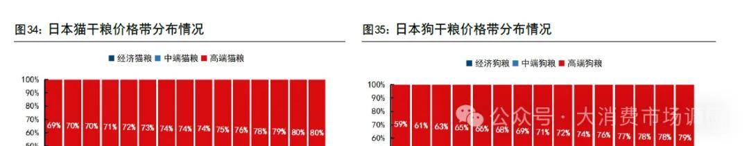 前景预测与建议分析（30页报告）CQ9电子宠物食品市场发展现状、(图8)
