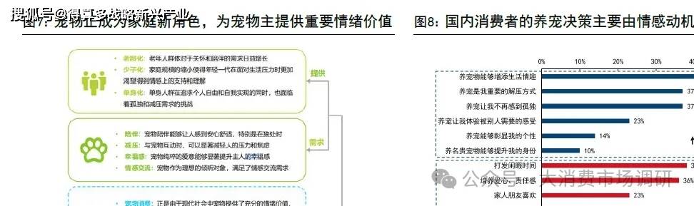 前景预测与建议分析（30页报告）CQ9电子宠物食品市场发展现状、(图9)