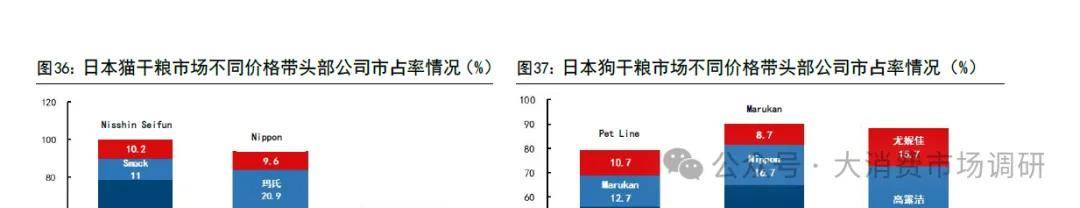 前景预测与建议分析（30页报告）CQ9电子宠物食品市场发展现状、(图10)