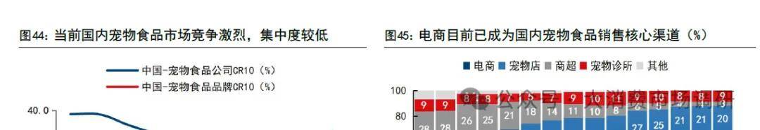 前景预测与建议分析（30页报告）CQ9电子宠物食品市场发展现状、(图12)