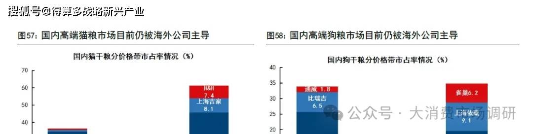 前景预测与建议分析（30页报告）CQ9电子宠物食品市场发展现状、(图13)