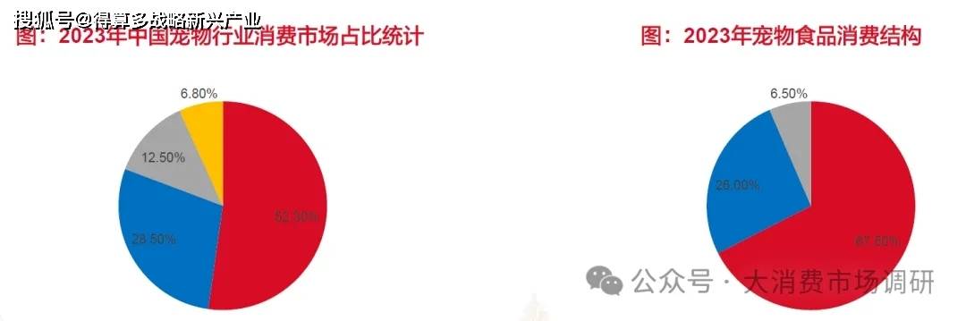 竞争格局分析（30页报告）CQ9电子网站宠物食品市场(图1)