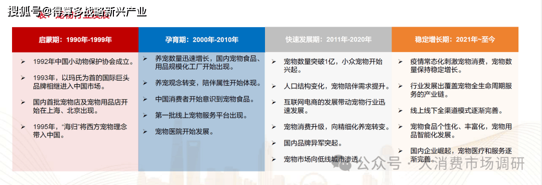 竞争格局分析（30页报告）CQ9电子网站宠物食品市场(图5)